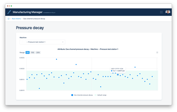 Industrial automation and battery analytics software