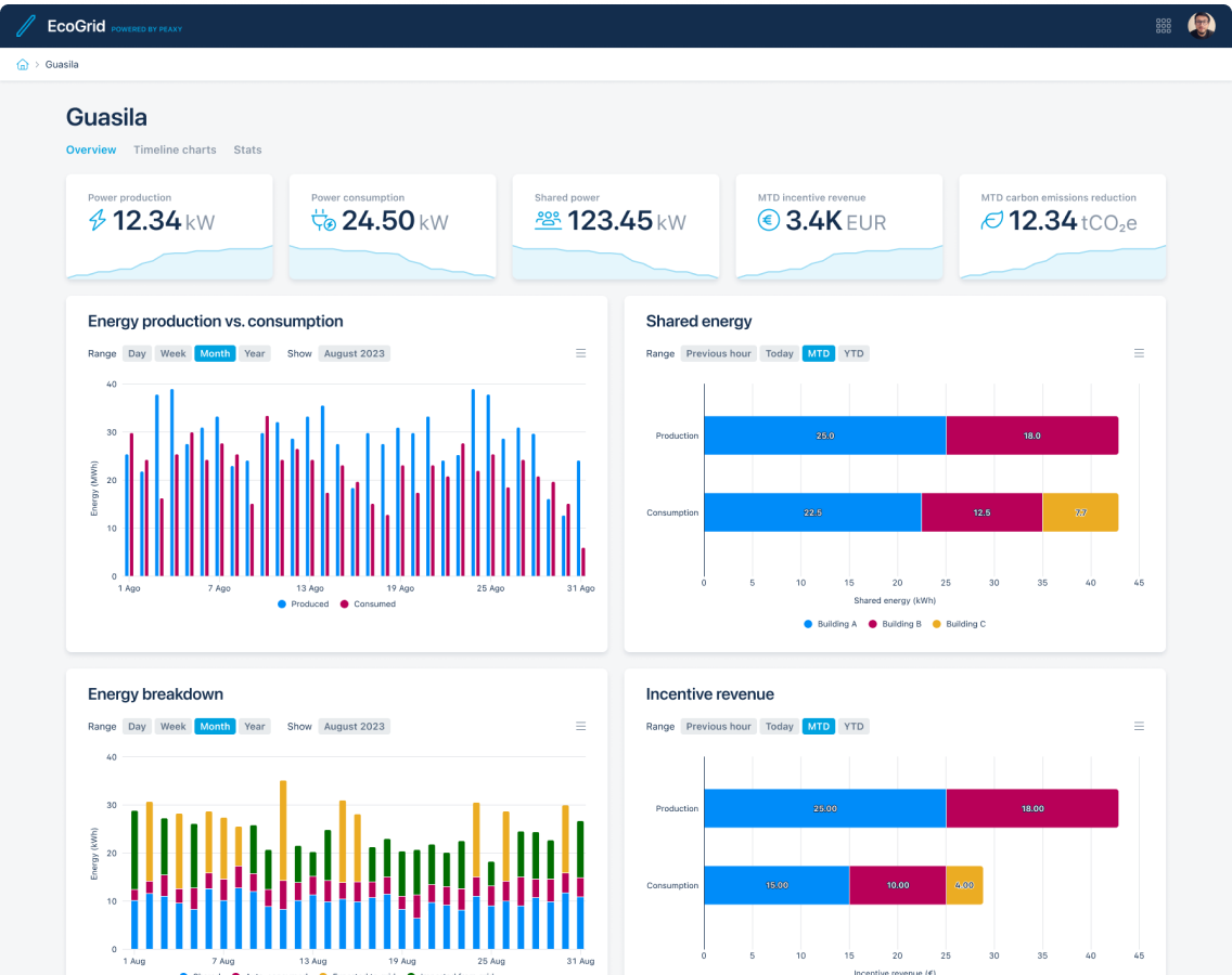 PLI EcoGrid Monitor — Terminal A real-time power dashboard